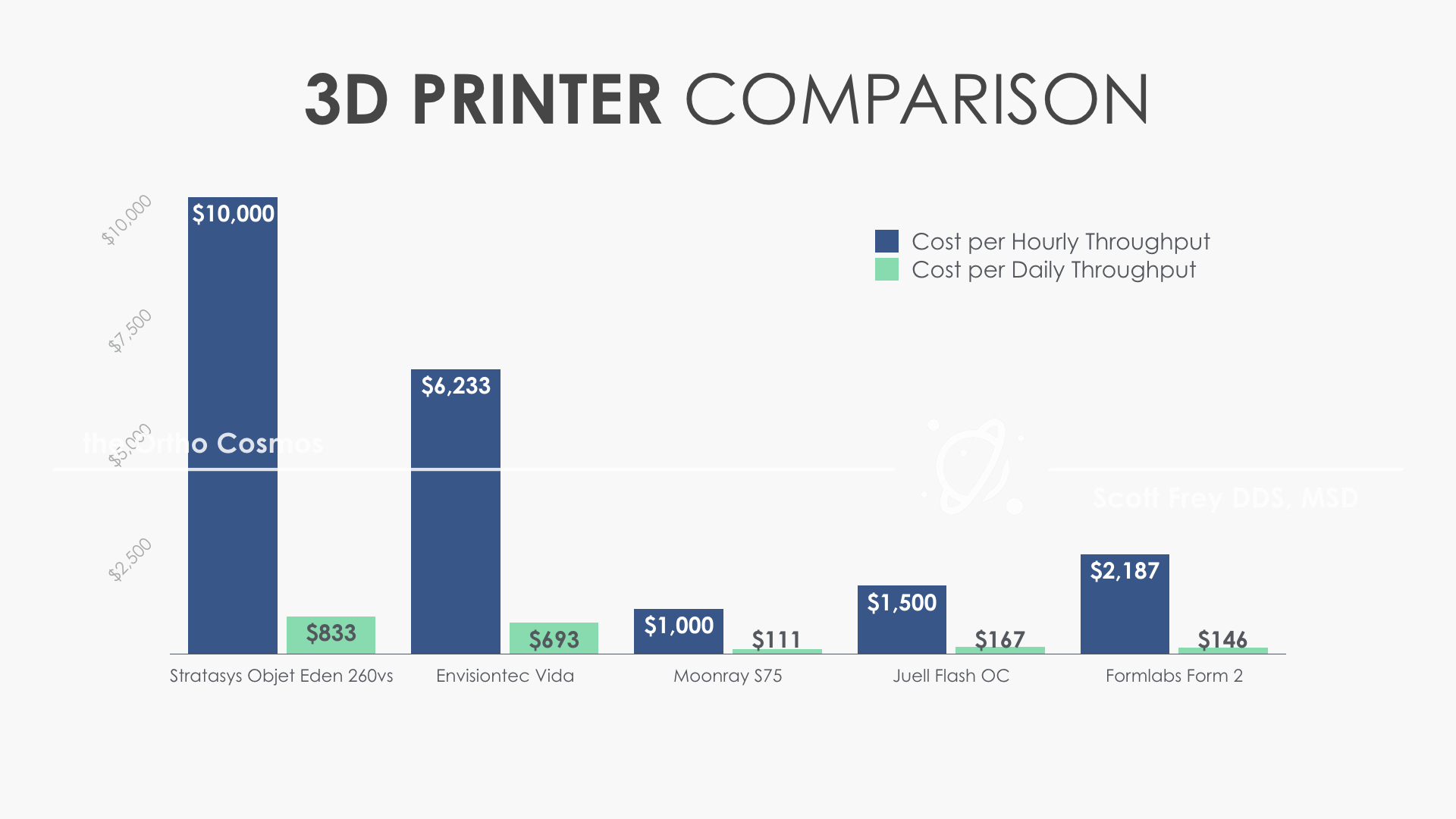 3d printer price list