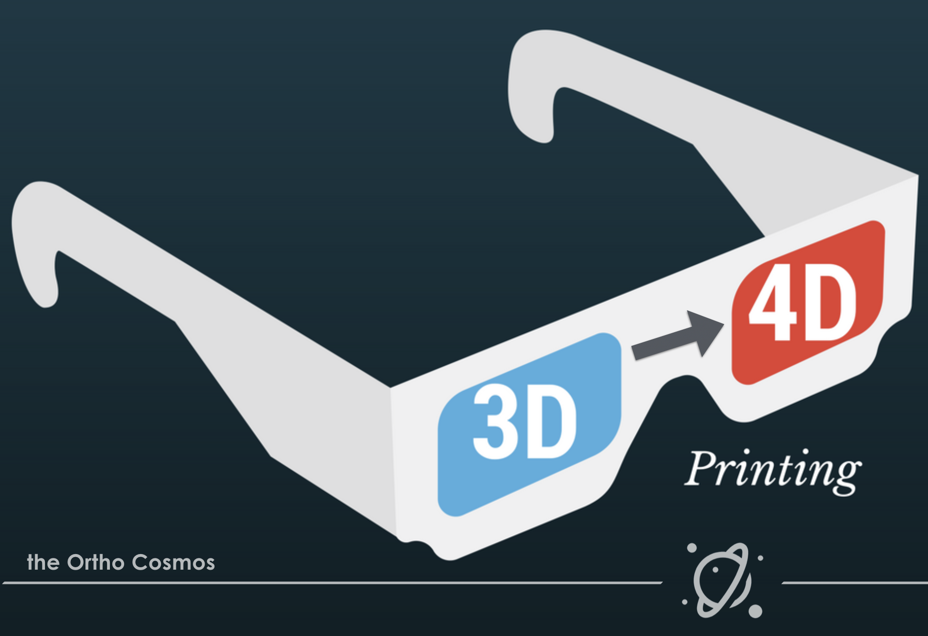 Is Digital 3D same as 4D?