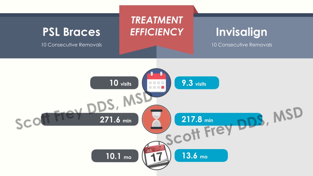 Consecutively Treated Patients