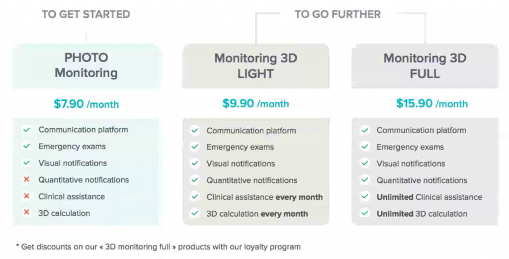 Dental Monitoring Subscriptions