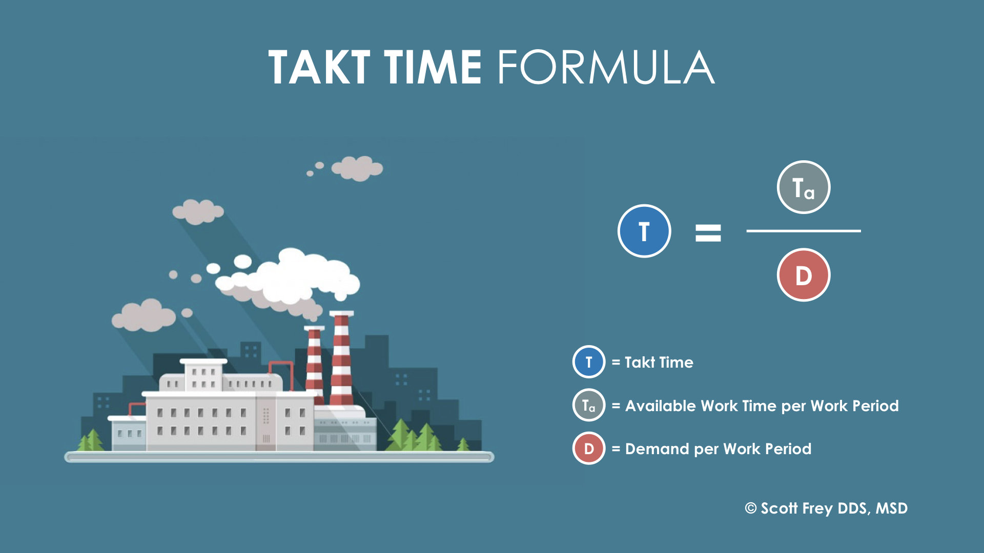 A Simple Formula Lean Manufacturing Operations with 3D Printers - The Ortho Cosmos