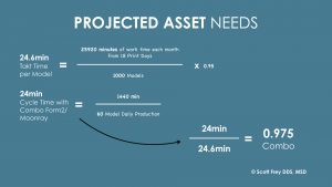 Form2 and Moonray Print Farm Calculation