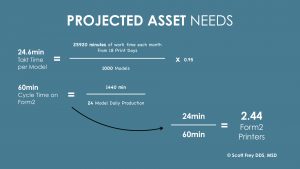 Form2 Printing Needs Calculation